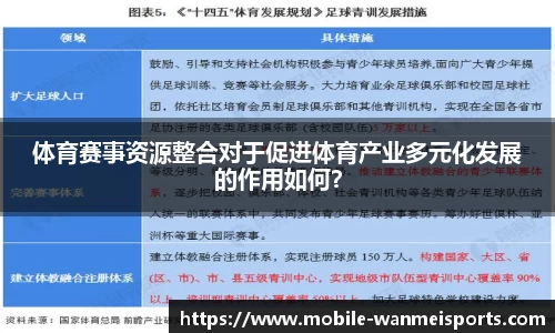 体育赛事资源整合对于促进体育产业多元化发展的作用如何？